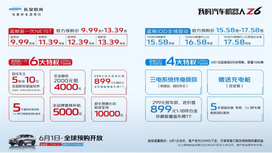 【新聞稿】15萬級SUV價值新標(biāo)桿！xx站歐尚Z6預(yù)購品鑒會暨團(tuán)購活動圓滿落幕-參考579