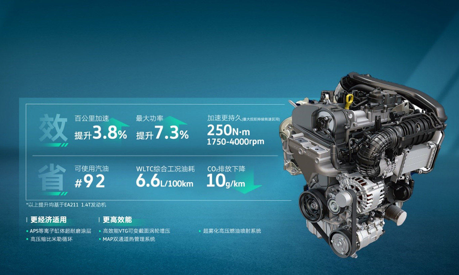 途觀L 1.5T凈效發(fā)動(dòng)機(jī)車型上市，售價(jià)19.98萬(wàn)元