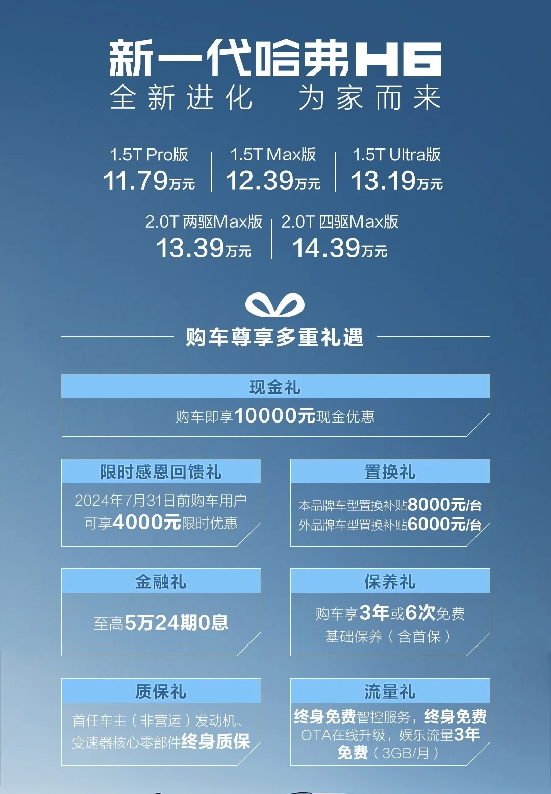 全方位升級(jí)！新款哈弗H6上市，售11.79萬(wàn)-14.39萬(wàn)元